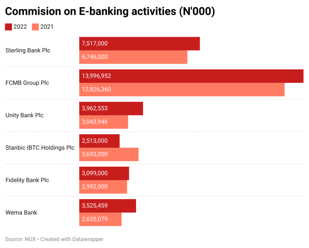 y2ARc commision on e banking activities n 000