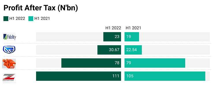 Zenith bank best sale 2021 dividend